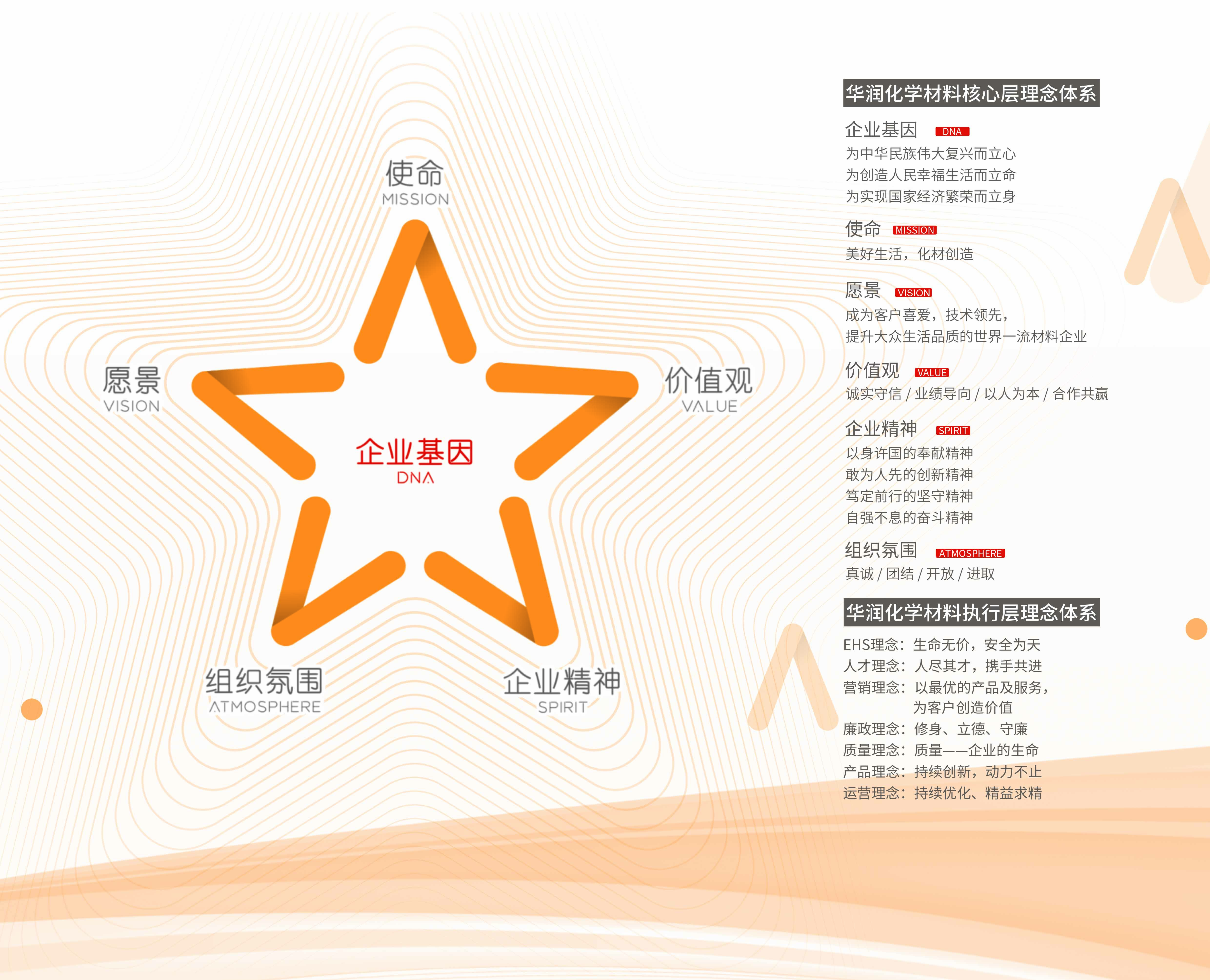 華潤化學材料企業(yè)文化理念體系.jpg